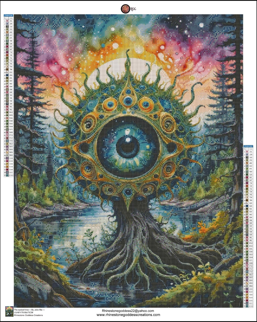 The eyeball tree